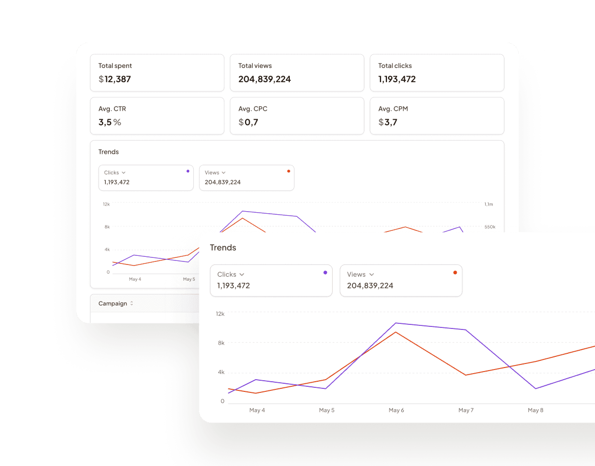 Tracking Telegram Ads Results | MangoAds