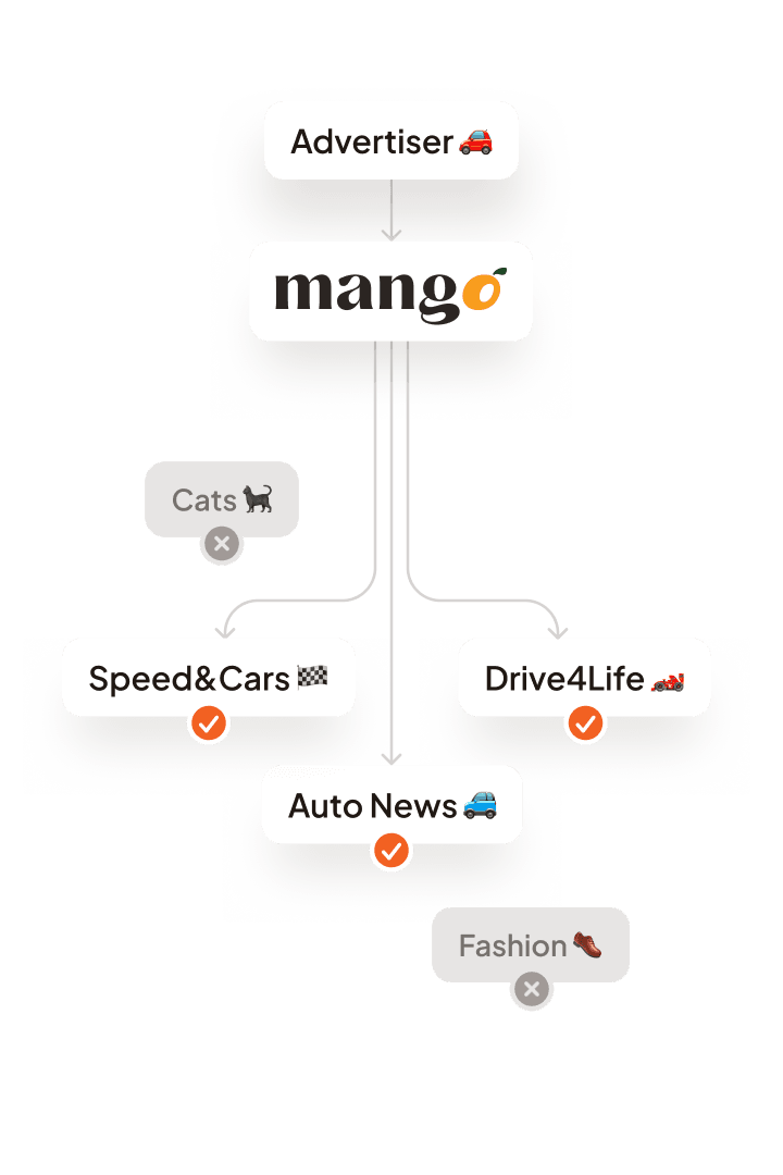 Fully Automated Delivery